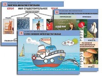 Комплект таблиц "Русский язык. Имя существительное" (12 таблиц, формат А1, ламинированные) - fgospostavki.ru - Рязань