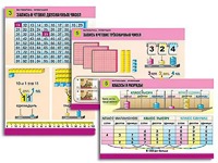 Комплект таблиц "Математика. Нумерация" (8 таблиц, формат А1, ламинированные) - fgospostavki.ru - Рязань