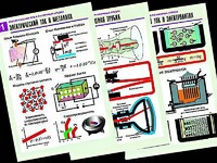 Комплект таблиц "Электродинамика. Ток в различных средах" (8 таблиц, формат А1, ламинированные) - fgospostavki.ru - Рязань