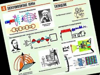 Комплект таблиц "Электромагнитные колебания и волны" (6 таблиц, формат А1, ламинированные) - fgospostavki.ru - Рязань