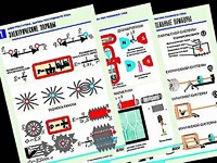 Комплект таблиц "Электростатика. Постоянный ток" (12 таблиц, формат А1, ламинированные) - fgospostavki.ru - Рязань