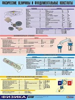 Таблица демонстрационная "Физические величины и фундаментальные константы" (винил 70х100) - fgospostavki.ru - Рязань