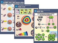 Комплект таблиц по химии демонстрационных "Строение вещества. Химическая связь" (16 таблиц, формат А1, ламинированные) - fgospostavki.ru - Рязань