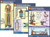 Комплект таблиц по химии демонстрационных "Химическое производство. Металлургия" (16 таблиц, формат А1, ламинированные) - fgospostavki.ru - Рязань