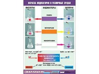 Таблица демонстрационная "Окраска индикаторов в различных средах" (винил 70x100) - fgospostavki.ru - Рязань