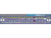 Таблица демонстрационная "Электрохимический ряд напряжений металлов" (винил 40х200) - fgospostavki.ru - Рязань