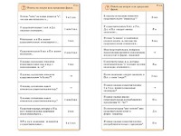 Комплект карточек (10) "Обучающий калейдоскоп. Имя существительное" - fgospostavki.ru - Рязань