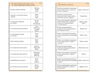 Комплект карточек (10) "Обучающий калейдоскоп. Разбор слова и предложения" - fgospostavki.ru - Рязань