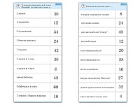 Комплект карточек (10)  "Обучающий калейдоскоп. Умножение на 3, 4 и 6" - fgospostavki.ru - Рязань