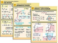 Комплект таблиц "Алгебра и начала анализа. Неравенства" (6 таблиц, формат А1, ламинированные) - fgospostavki.ru - Рязань