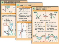 Комплект таблиц по алгебре "Алгебра. Уравнения" (12 таблиц, формат А1, ламинированные) - fgospostavki.ru - Рязань