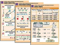 Комплект таблиц по алгебре "Алгебра. Числа. Числовые последовательности" (6 таблиц, формат А1, ламинированные) - fgospostavki.ru - Рязань