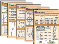 Комплект таблиц по всему курсу алгебры (50 штук, А1, полноцветные, ламинированные) - fgospostavki.ru - Рязань