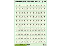Таблица демонстрационная "Таблица квадратов натуральных чисел от 1 до 100" (винил 100*140) - fgospostavki.ru - Рязань