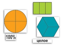 Набор "Части целого. Простые дроби" - fgospostavki.ru - Рязань