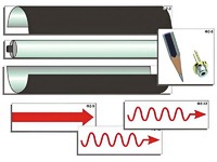 Модель-аппликация "Лазер" (ламинированная) - fgospostavki.ru - Рязань