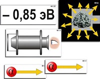 Модель-аппликация "Модель атома Резерфорда-Бора" (ламинированная) - fgospostavki.ru - Рязань