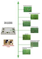 Междисциплинарная учебно-проектная лаборатория по электротехнике - fgospostavki.ru - Рязань