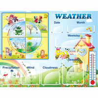 Стенд "Погода со вставками" на английском языке - fgospostavki.ru - Рязань