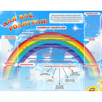 Стенд "Для вас родители!" 1.4x1.1 - fgospostavki.ru - Рязань