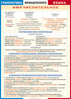 Таблица "Грамматика французского языка. Имя числительное (употребление, особенности произношения и правописания)" (100х140 сантиметров, винил) - fgospostavki.ru - Рязань
