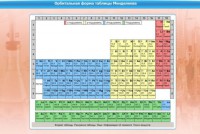 Интерактивные курсы. Химия 10 класс. Базовый. - fgospostavki.ru - Рязань