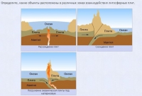 Интерактивные курсы. География 5 класс . Базовый. - fgospostavki.ru - Рязань