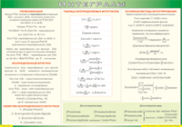Таблица "Интегралы" (100х140 сантиметров, винил) - fgospostavki.ru - Рязань
