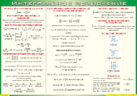Таблица "Интегральное исчисление" (100х140 сантиметров, винил) - fgospostavki.ru - Рязань