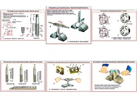 Плакаты ПРОФТЕХ "Инструменты для нарезания резьбы" (6 пл, винил, 70х100) - fgospostavki.ru - Рязань
