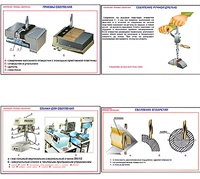 Плакаты ПРОФТЕХ "Сверление. Приемы сверления" (11 пл, винил, 70х100) - fgospostavki.ru - Рязань