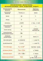 Таблица "Физические величины, используемые при решении задач" (100х140 сантиметров, винил) - fgospostavki.ru - Рязань