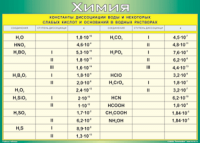 Таблица "Константы диссоциации воды и некоторых cлабых кислот и оснований в водных растворах" (100х140 сантиметров, винил) - fgospostavki.ru - Рязань