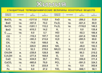 Таблица "Стандартные термодинамические величины некоторых веществ" (100х140 сантиметров, винил) - fgospostavki.ru - Рязань