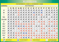 Таблица "Растворимость солей и оснований в воде (анионы и катионы)" (100х140 сантиметров, винил) - fgospostavki.ru - Рязань