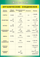 Таблица "Органические соединения" (100х140 сантиметров, винил) - fgospostavki.ru - Рязань