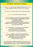 Таблица "Алгоритм описания реакции" (100х140 сантиметров, винил) - fgospostavki.ru - Рязань