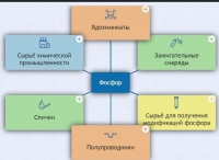 Интерактивные курсы. Химия 9 класс. Базовый. - fgospostavki.ru - Рязань