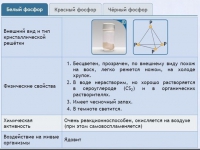 Интерактивные курсы. Химия 9 класс. Расширенный. - fgospostavki.ru - Рязань