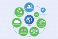 Интерактивные курсы. Информатика 8 класс . Базовый. - fgospostavki.ru - Рязань