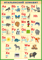 Таблица "Итальянский алфавит в картинках (с транскрипцией)" (100х140 сантиметров, винил) - fgospostavki.ru - Рязань