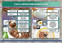 Стенд "Схема приготовления каши" - fgospostavki.ru - Рязань
