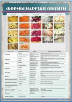 Стенд "Формы нарезки овощей" - fgospostavki.ru - Рязань