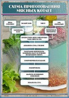 Стенд "Схема приготовления мясных котлет" - fgospostavki.ru - Рязань
