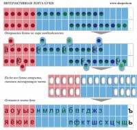Комплект демонстрационный на магнитах "Лента букв интерактивная" - fgospostavki.ru - Рязань