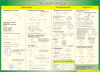 Таблица "Треугольники, Четырехугольники, Окружности (Геометрия)" (100х140 сантиметров, винил) - fgospostavki.ru - Рязань