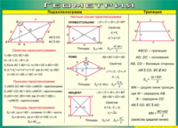 Таблица "Параллелограмм. Трапеция" (100х140 сантиметров, винил) - fgospostavki.ru - Рязань