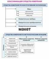 Электронные плакаты «Технические измерения. Метрология, стандартизация и сертификация» - fgospostavki.ru - Рязань