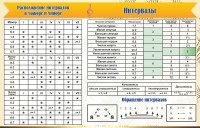 Стенд "Интервалы" - fgospostavki.ru - Рязань