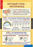 Комплект таблиц. Музыка. Начальная школа. - fgospostavki.ru - Рязань